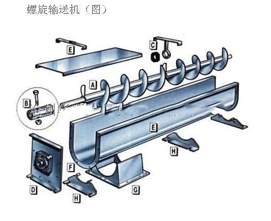 螺旋輸送機結構